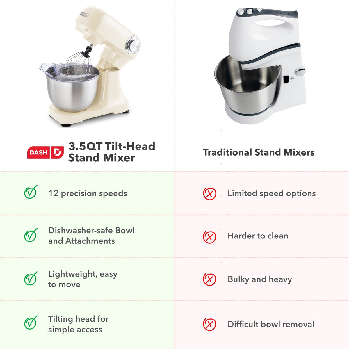 3.5 Qt Tilt Head Stand Mixer